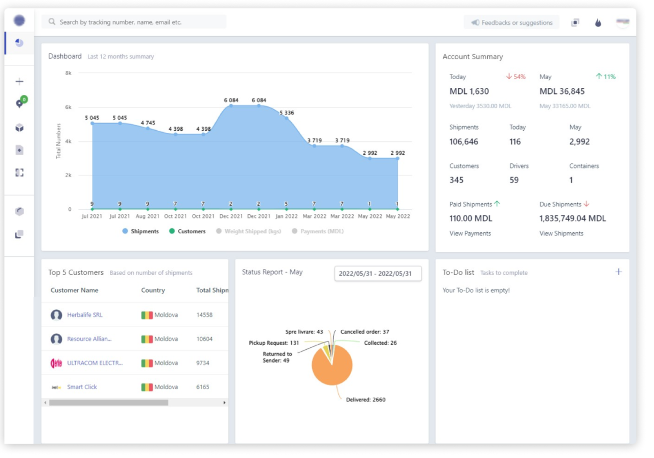 Digital Integration In Existing Ecosystem To Enhance Productivity Of ...