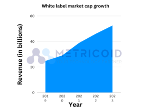 white label app market will rise