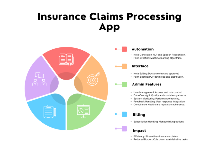 Streamlining Insurance Claims Architecture