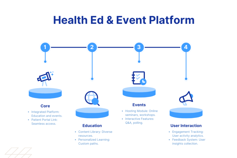Virtual Health Education1